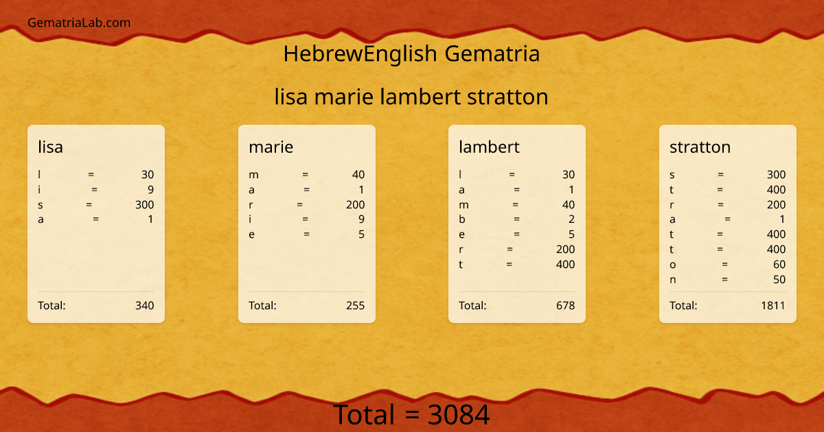 lisa marie lambert stratton in hebrewEnglish Gematria